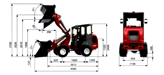 Loader Controls